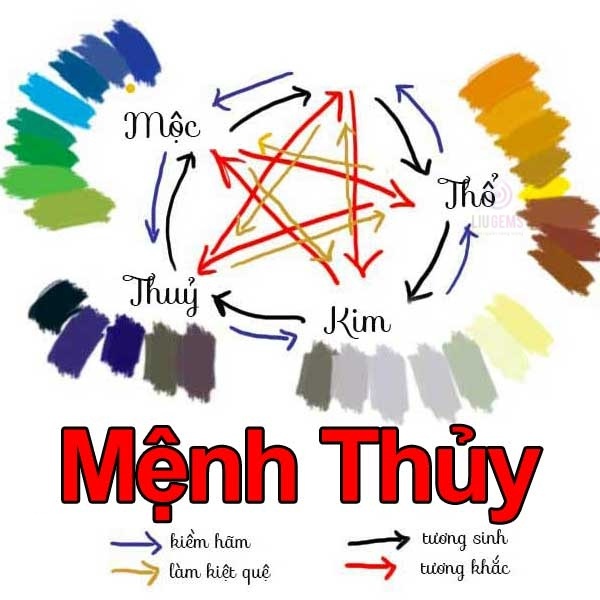 Chọn Màu Phong Thủy Cho Mệnh Thủy