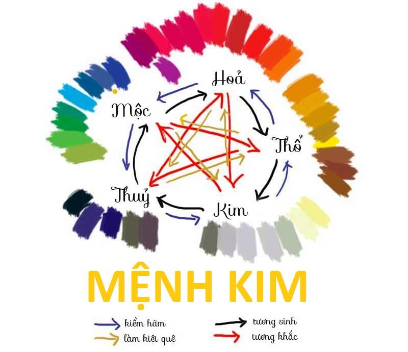 Chọn màu phong thủy cho mệnh Kim